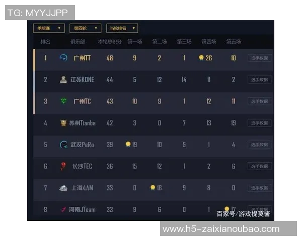 2026年3月份新闻和平精英战术解析V5战队快攻体系的优势与实战应用探讨 2026年3月份新闻和平精英战术解析V5战队快攻体系的优势与实战应用探讨
